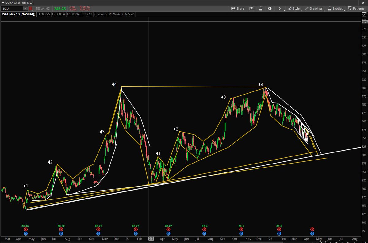 Stock Pattern Pros/Tim tweet media