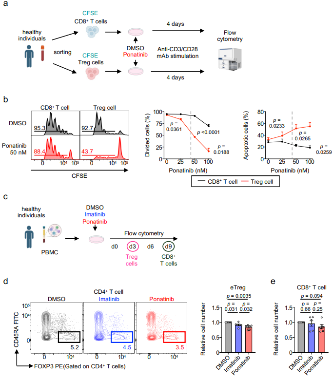 Waggoner Lab tweet media