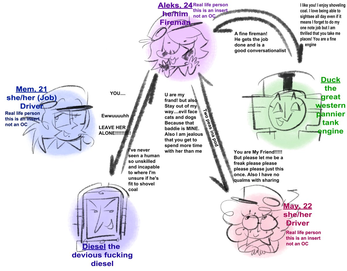 Nightmare Rotation Template NIGHTMARE POLYCULE ROTATION