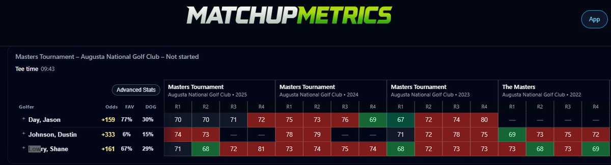 MatchupMetrics tweet media