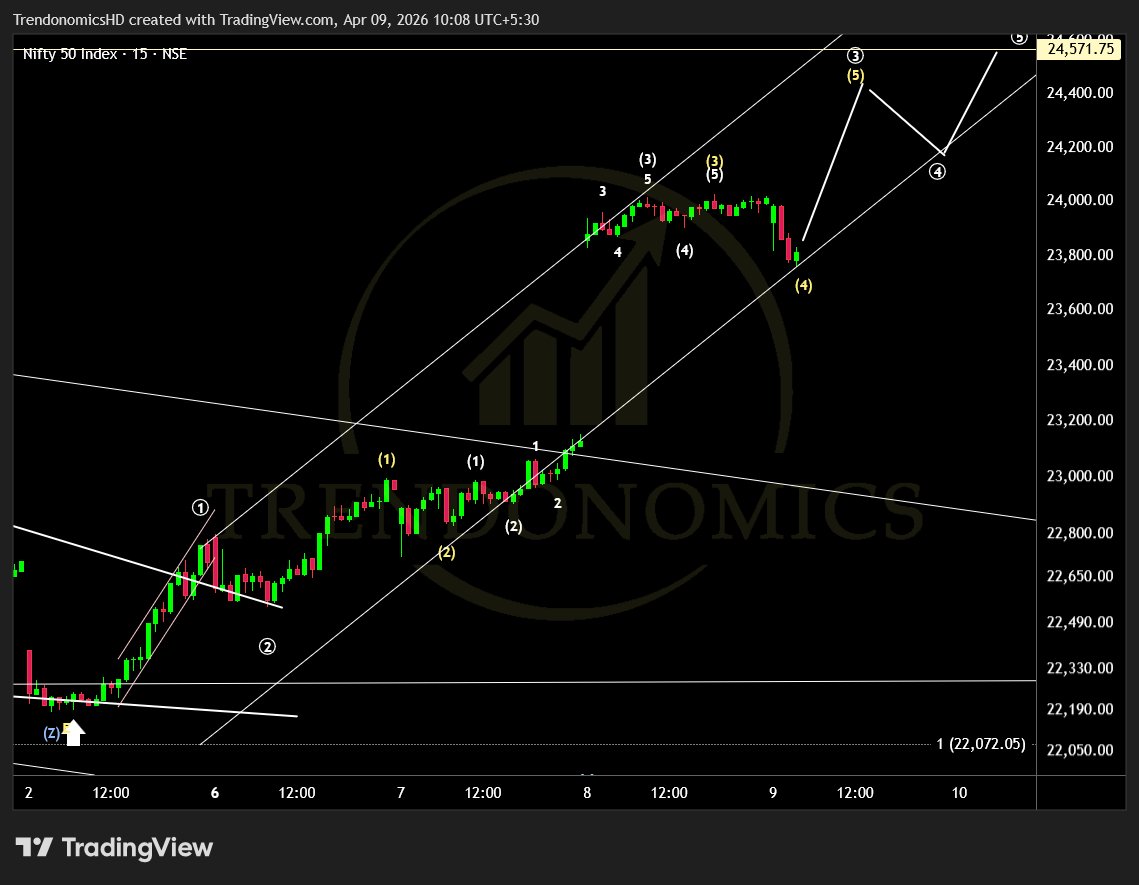 TrendonomicsHD's tweet image. #Nifty 

Wave 4 Retracement looks done

Ready for Wave 5 Rally?

bit.ly/3BHBmuO 

Keep Watch

#Elliottwave #StockMarket 

PS: Not A Buy/Sell Recommendation