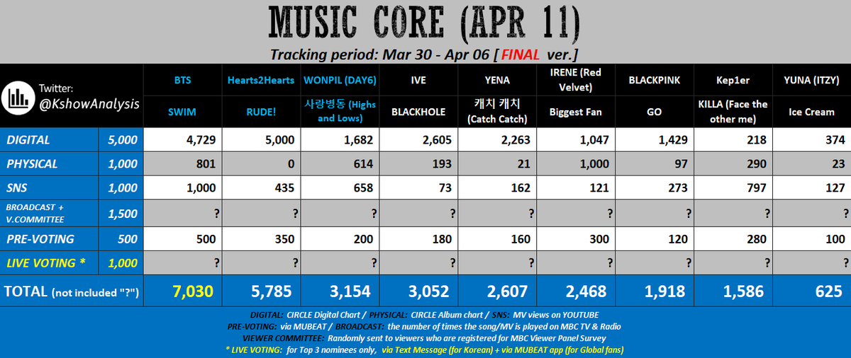 KPOP Shows tweet media