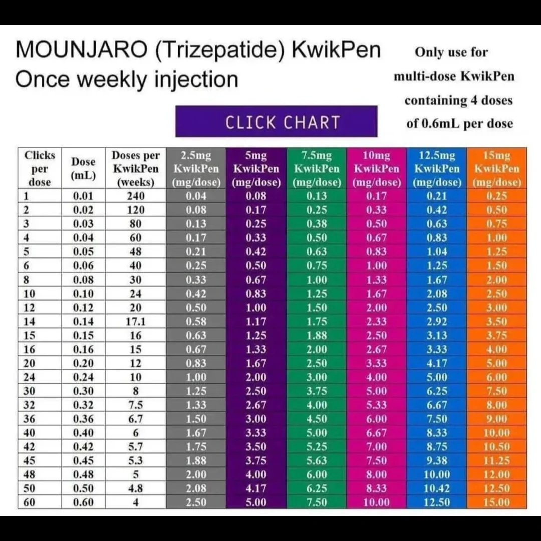 rezam10's tweet photo. @DoctorSkeptical @MichaelAlbertMD @ryanstellar this is how https://t.co/I8iu8aVkuF