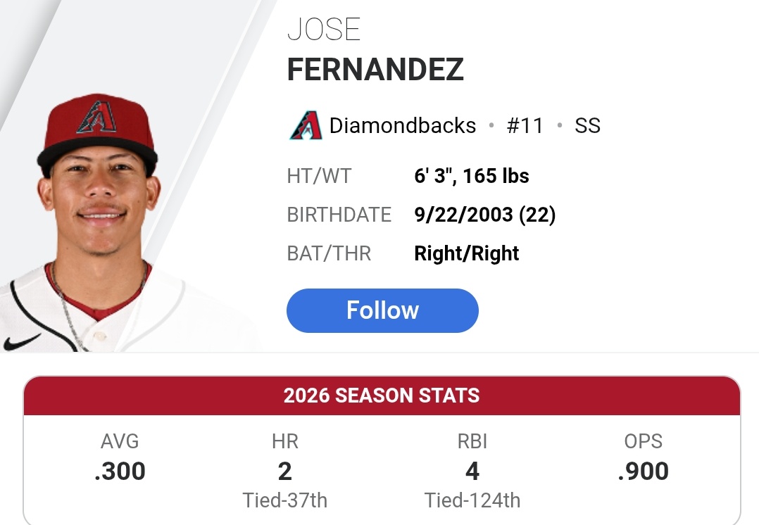 djcb0000's tweet photo. 5 juegos como titular, 5 victorias de Arizona.

Hoy 2 imparables y se monto en el potro de los 300.

El hijo de Luis no quiere desperdiciar la oportunidad de mantenerse en MLB.

keep going 🏹🇻🇪 https://t.co/wTNevsjO9O