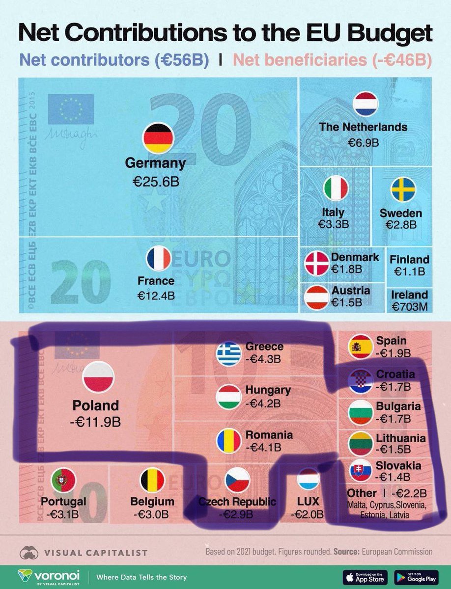 Anda, que los identitarios europeos no aportan nada a la Unión y solo viven del dinero de Alemania, interesante, normal que “no necesiten” inmigrantes (están en toda Europa desperdigados, como no, en Alemania la que más)