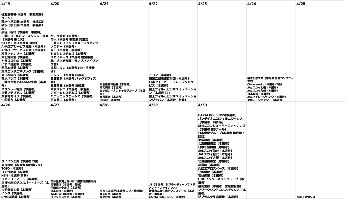 syukatsurisu's tweet photo. 4/9更新
【27卒：本選考締切まとめ】

4月〜5月締切です。
締切表を見ればわかる通り、
4月は締切が多いですが、5月は一気に少なくなります。
持ち駒が少なくなってしまった人は、4月締切でできるだけ出し切る意識で動きましょう。

⇩効率よくエントリー数を増やしたい人へ

本選考のエントリー数を効率的に増やしたい人は「OfferBox」一択です。
「OfferBox」は、プロフィールをしっかり埋めることで大手企業・大手子会社・隠れ優良企業からスカウトが届くサービスです。
中には、一部選考免除のスカウトが届くケースもあるので、登録していない学生は今すぐ登録しましょう。

↓登録はこちら
https://t.co/a8nEUrlLp1

#pr