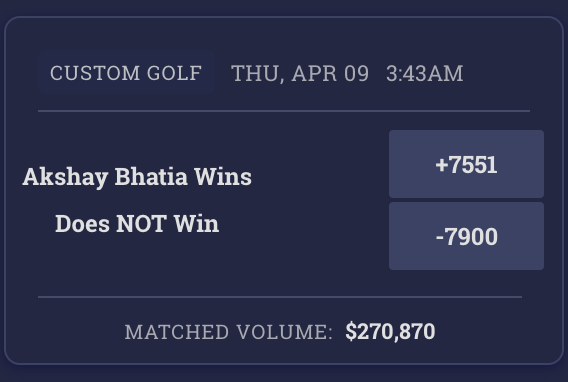 4casters betting exchange tweet media
