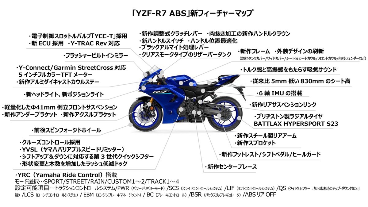 ヤマハ バイク tweet media