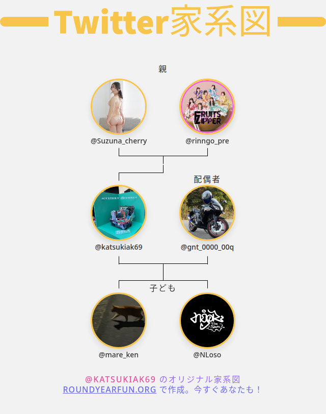 katsukiak69's tweet photo. 👨‍👩‍👧‍👦 私のTwitter家族:
👫 親: @Suzuna_cherry @rinngo_pre
👰 配偶者: @gnt_0000_00q
👶 子ども: @mare_ken @NLoso

➡️ https://t.co/rvq8sazUwL https://t.co/vdCrXTSMqG