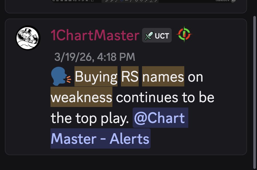 Elite Swing Traders tweet media