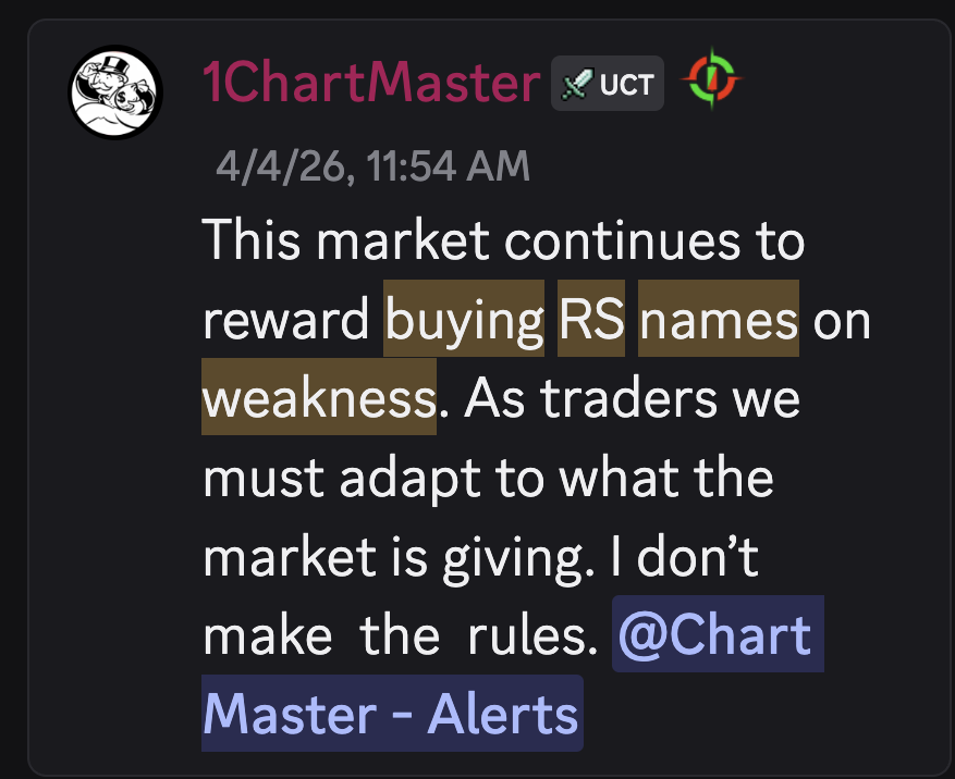 Elite Swing Traders tweet media