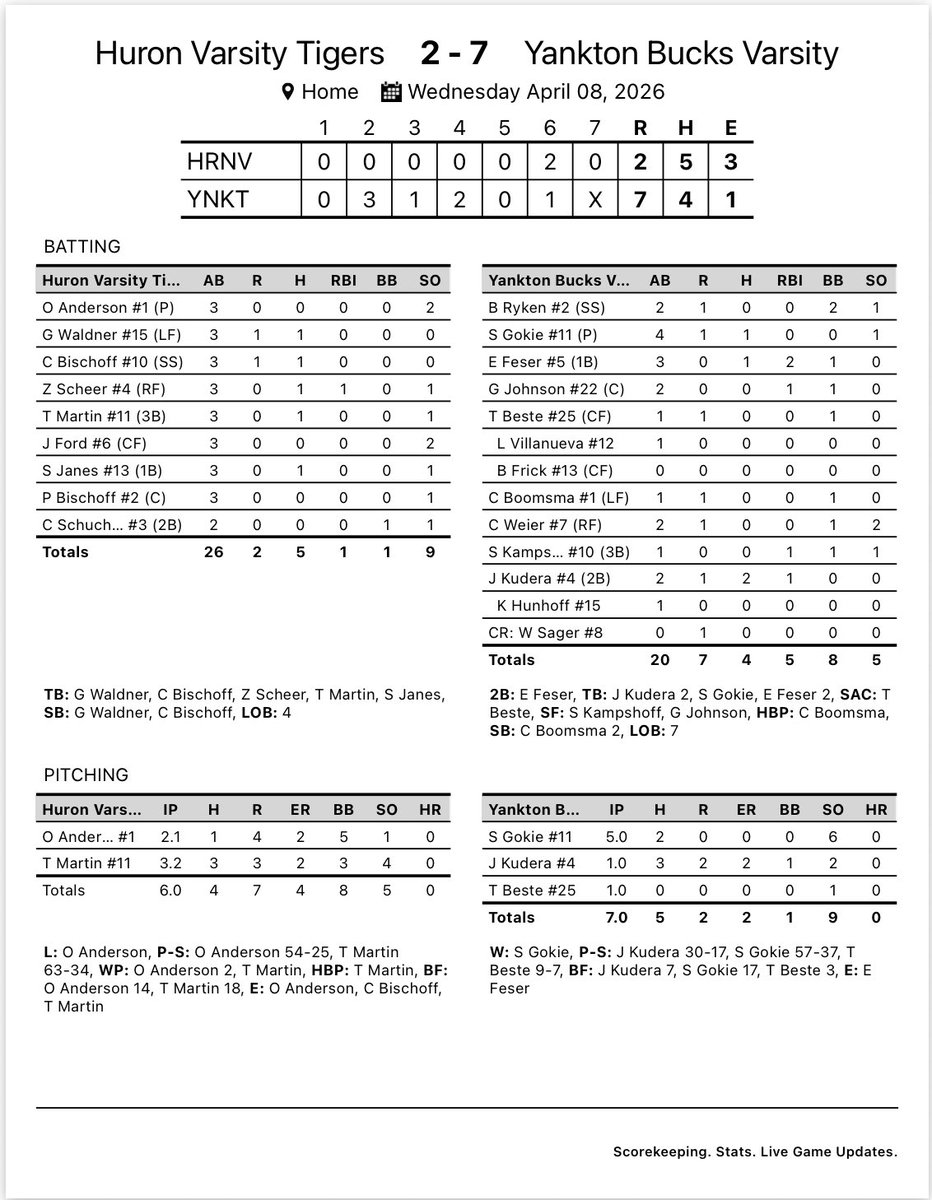 Yankton Baseball tweet media