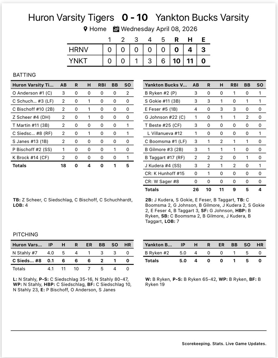Yankton Baseball tweet media