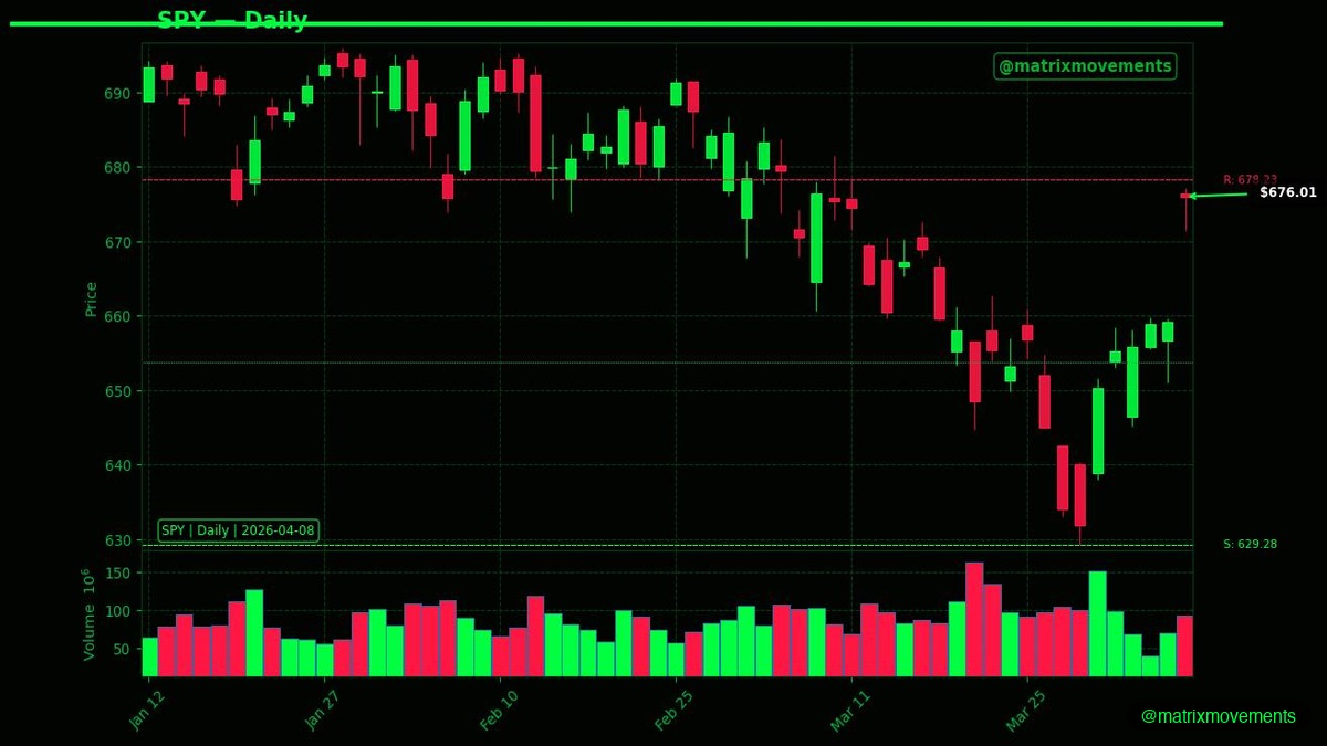 Stock Movement Matrix Matrix Movements (@matrixmovements) / Posts / X