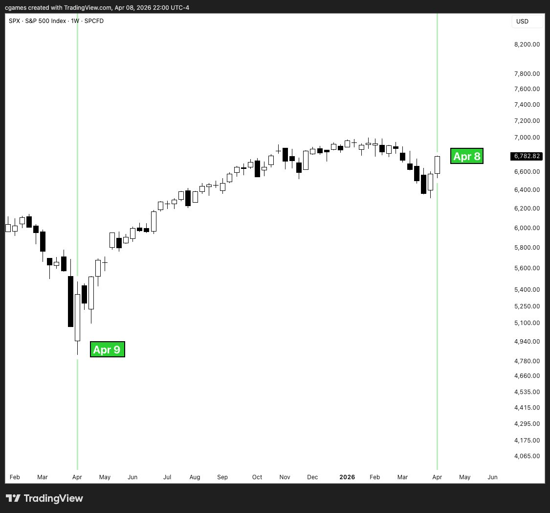 Chase Games tweet media