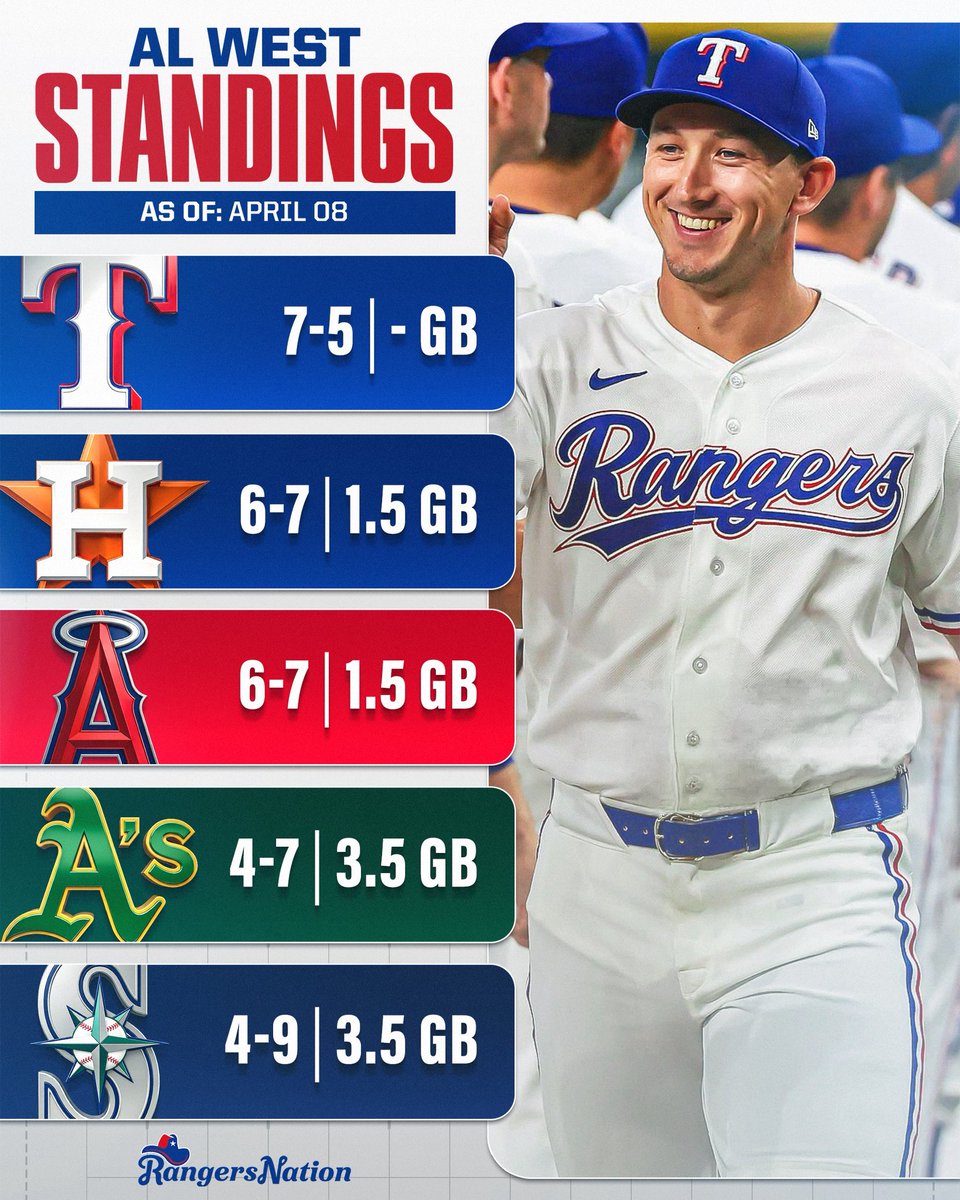 Rangers Nation ⚾️ tweet media