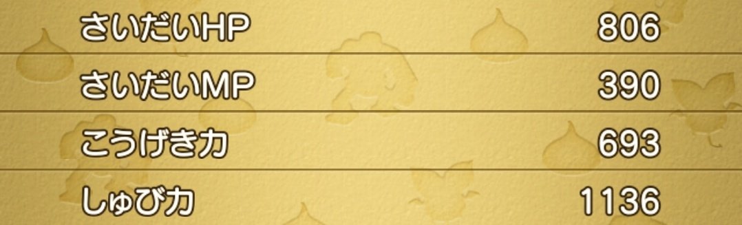 ついに第1目標のLv125🥳
守備力も1000超えできたあ.ᐟ.ᐟ
次はｱｸｾ強化したいなあ