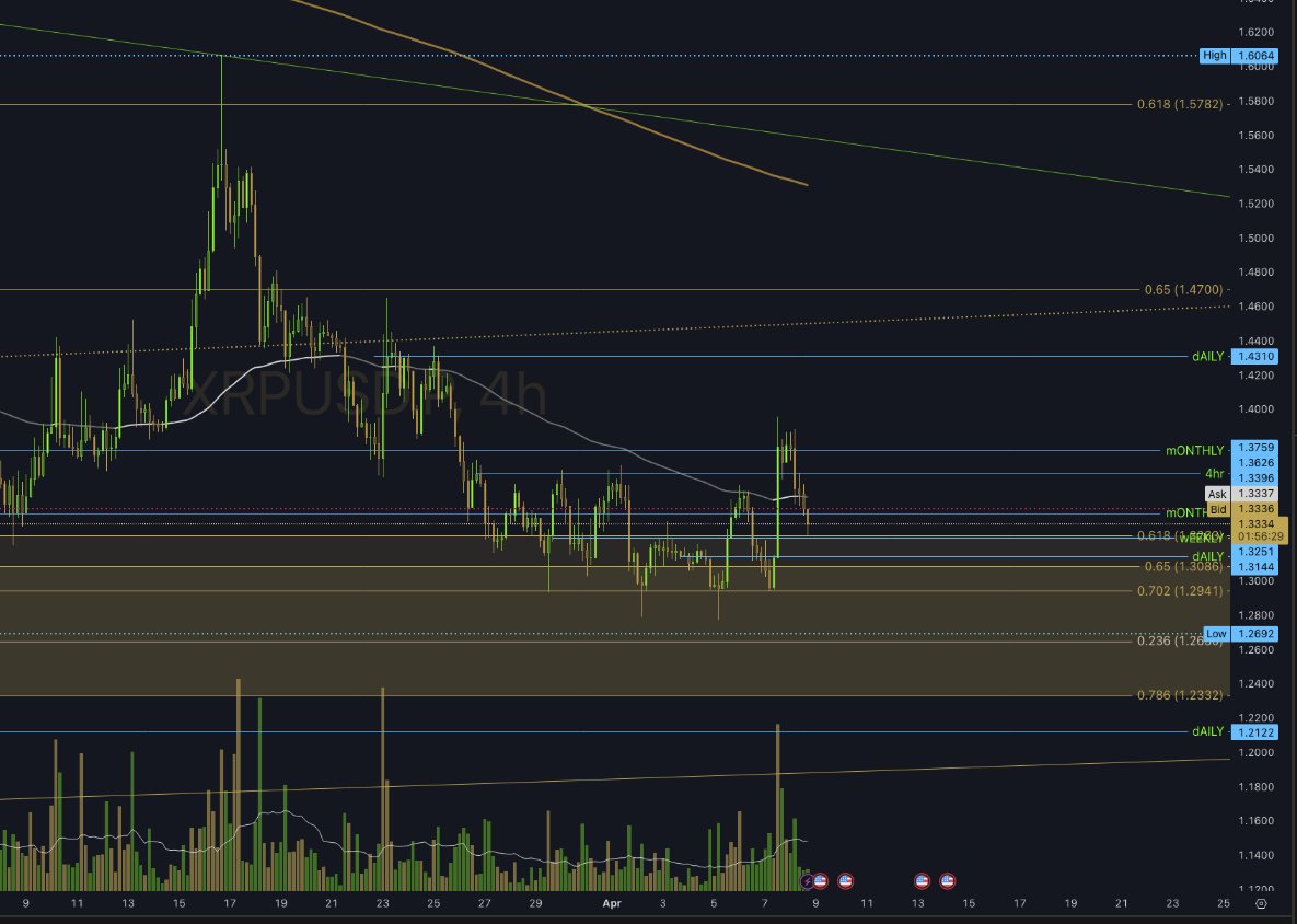 Market Radio | BTC • XRP • MACRO tweet media