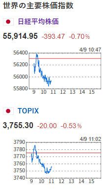 北村 拓哉｜長期目線で勝つ投資家 tweet media