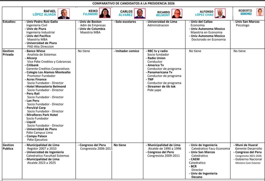 Dante Bobadilla tweet media