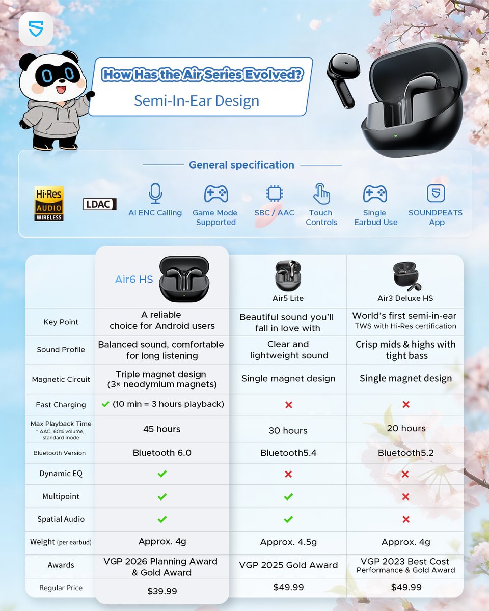 SOUNDPEATS tweet media