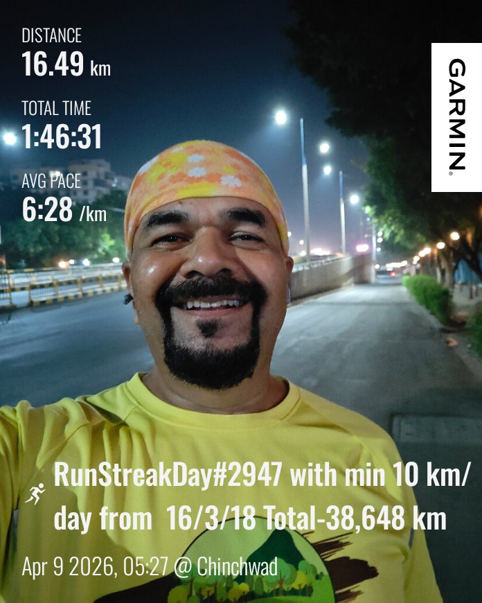RunnerStreak's tweet image. RunStreakDay#2947 with min 10 km/day from  16/3/18 Total-38,648 km
This Year - 1050 km
😊🏃🏃‍♂️🏃🏃🏃🏃😊
 
#runners #fitindiamovement #fitness #athletics #streakrunning #NewIndiaFitindia  #RunningStreak
#running #marathoner #runsteak #ultramarathon