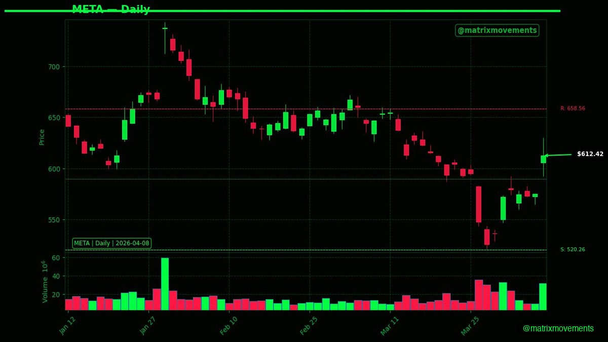 Matrix Movements (@matrixmovements) / Posts / X