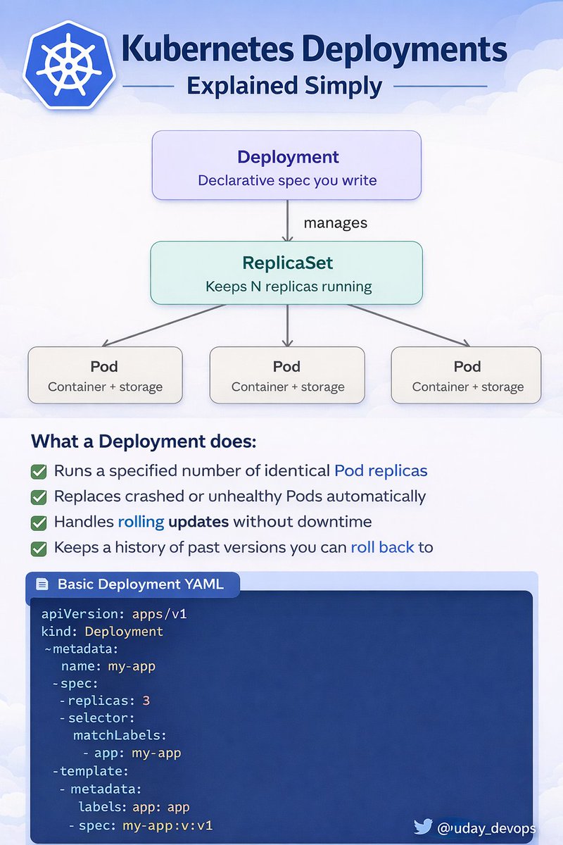 What is Kubernetes Deployment?📚 A Kubernetes Deployment is a controller ...
