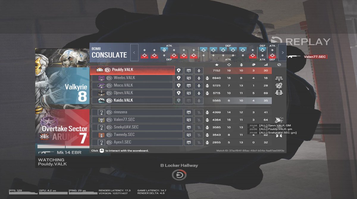 ValkyrieLLC's tweet photo. GGs @OvertakeSector! 

Onto the finals of @KodexEsports S1! https://t.co/htlTkPoyFL