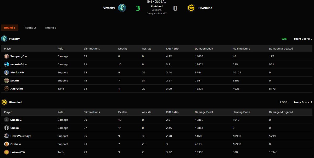 Vivacity tweet media