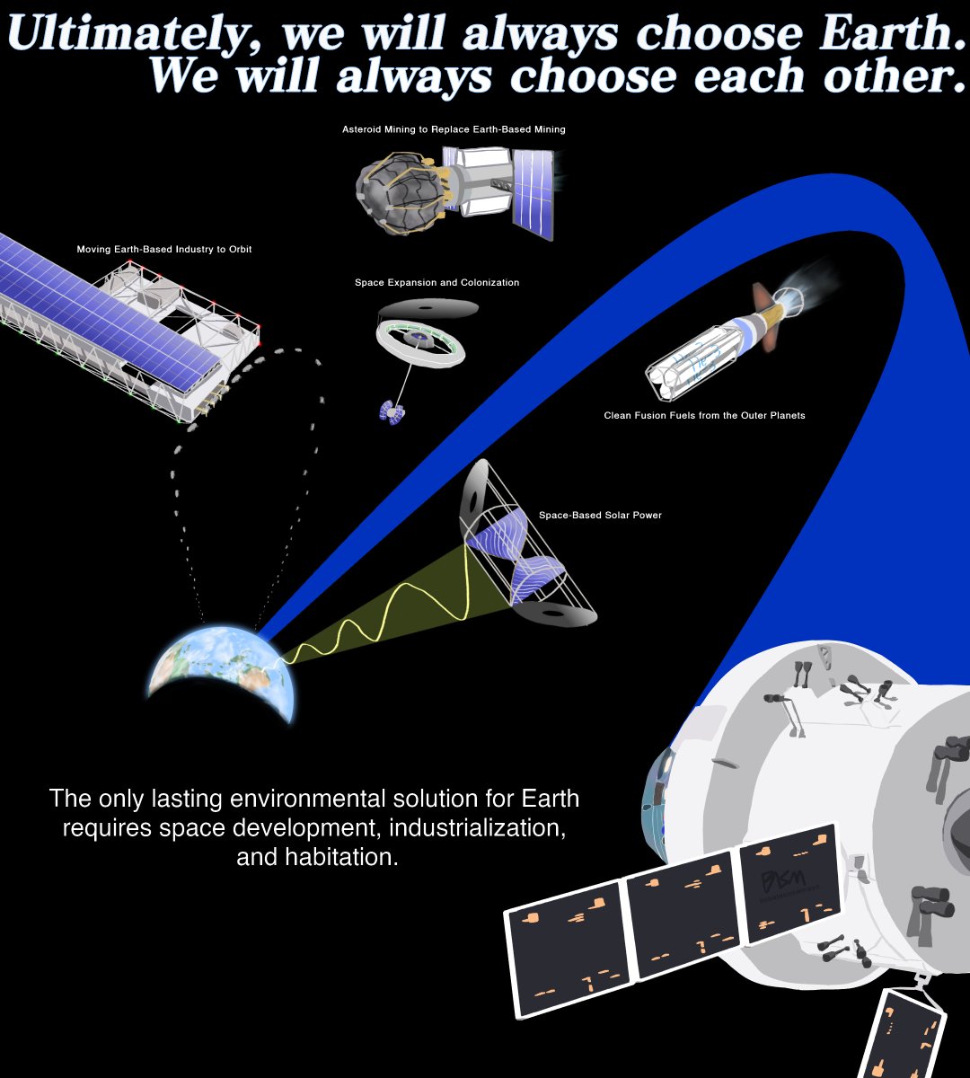 We will always choose Earth.