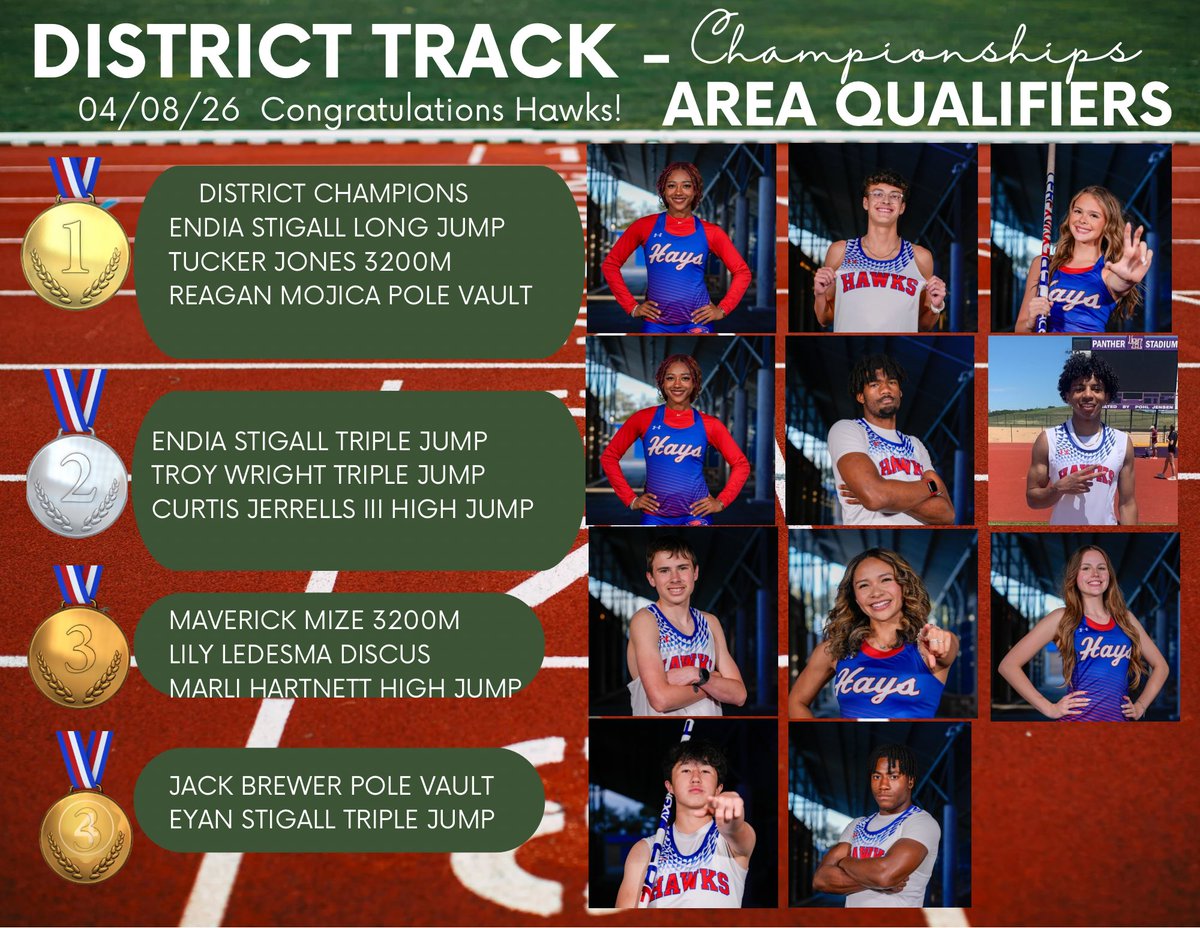 Jack C Hays High School Athletics tweet media