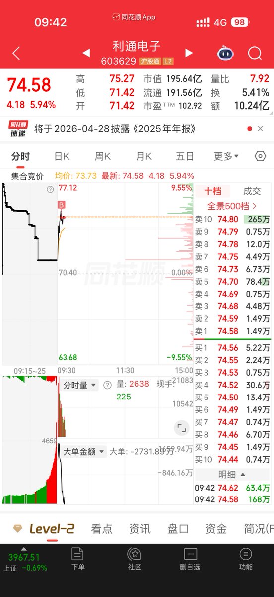 RickLLLi's tweet photo. 上周到今天的核心标，一个都没买到。完美错过津药、中安科这些。 https://t.co/aAiZUXdvnQ