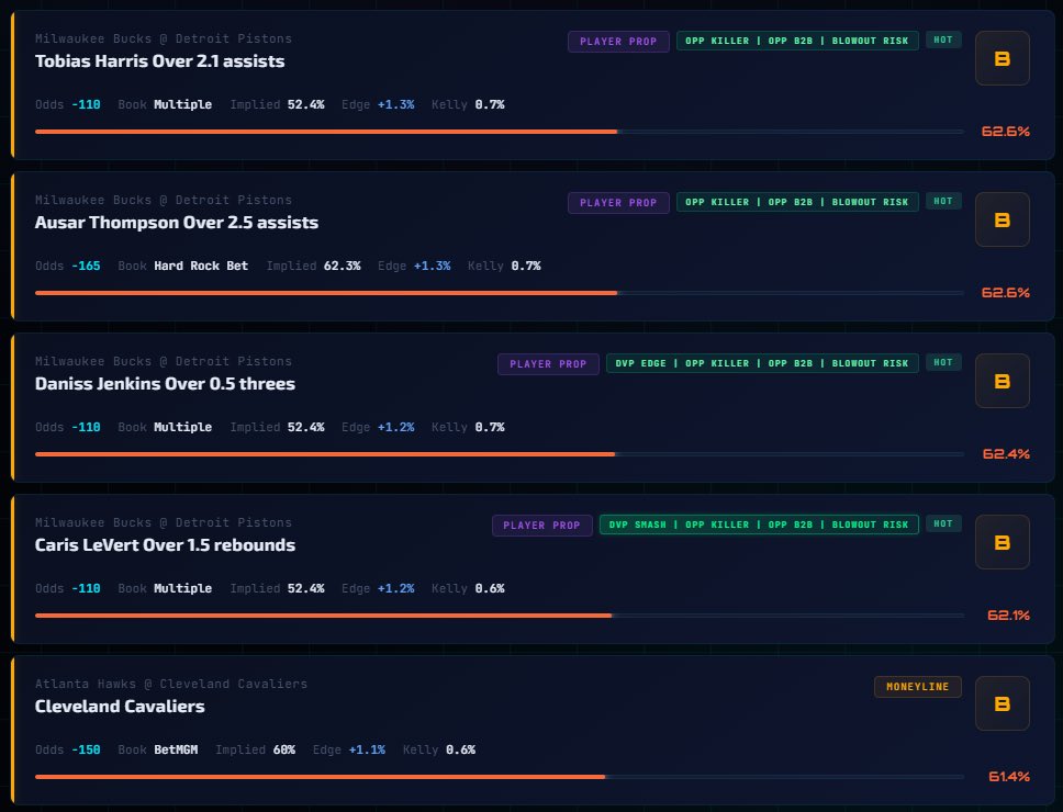MoonProBets's tweet image. Cash the last 5 picks from #NBA #MoonSheet 💰🚨

#sportsbetting #playerprops