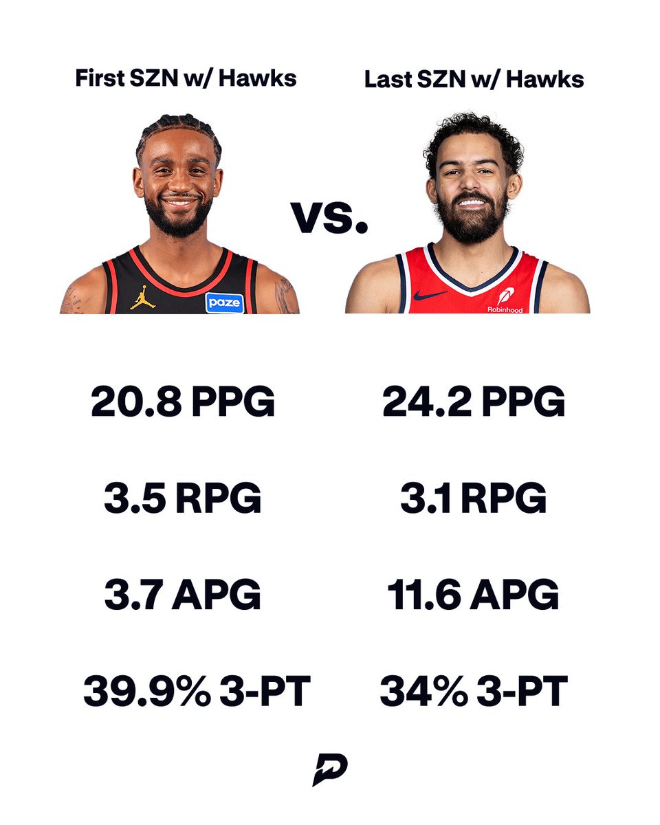 PrizePicks tweet media