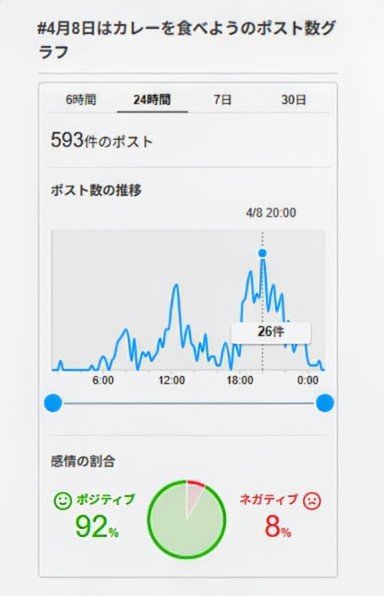 カレー坊主#4月8日はカレーを食べよう tweet media