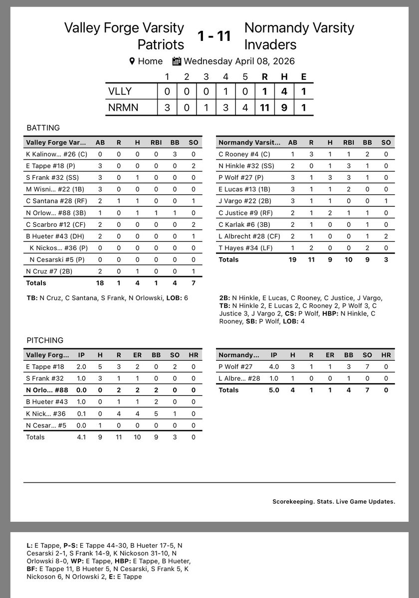 Normandy Baseball tweet media
