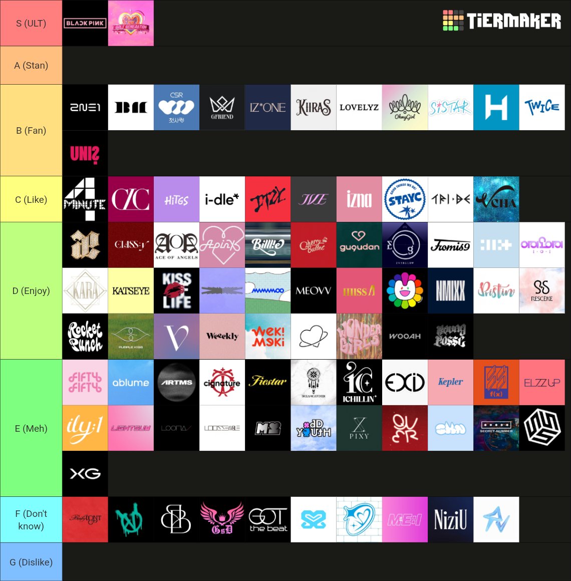 Funas y boycotts de lado (no uso Spotify,yo descargo la música q escucho y me gusta darle la oportunidada todo)
Algunos grupos nuevos no ubico el logotipo así q por eso los pongo en don't know