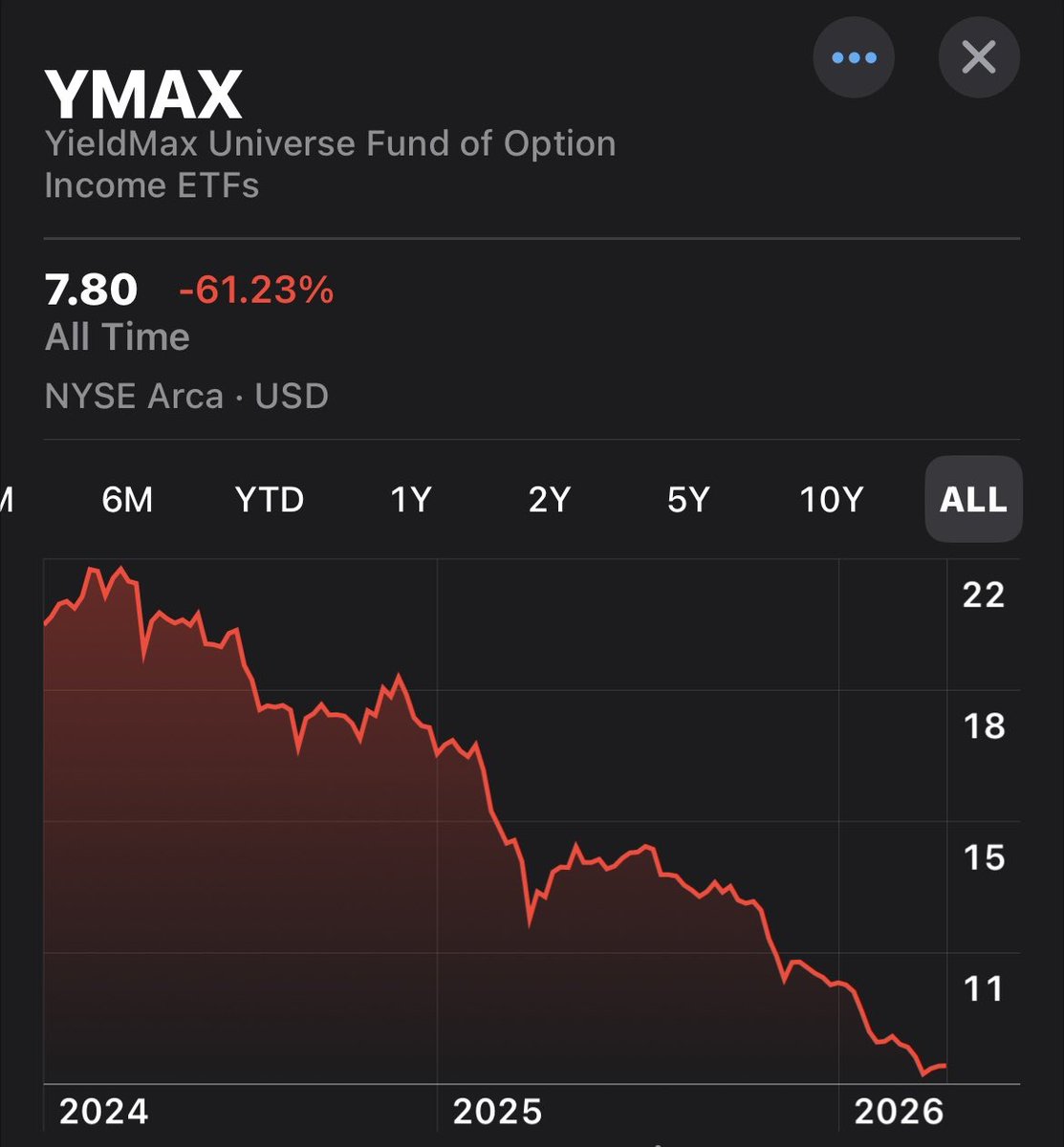 Modern Day Investing tweet media