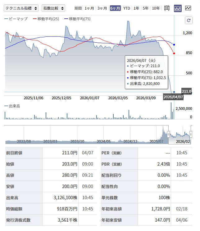 マネー侍タケシ tweet media