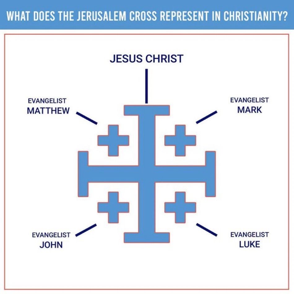 Catholic_bro's tweet image. Fun facts