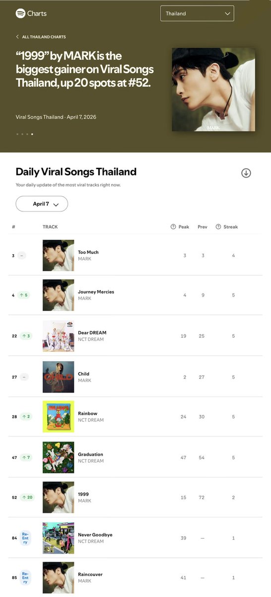 7DREAM TH (slow) tweet media