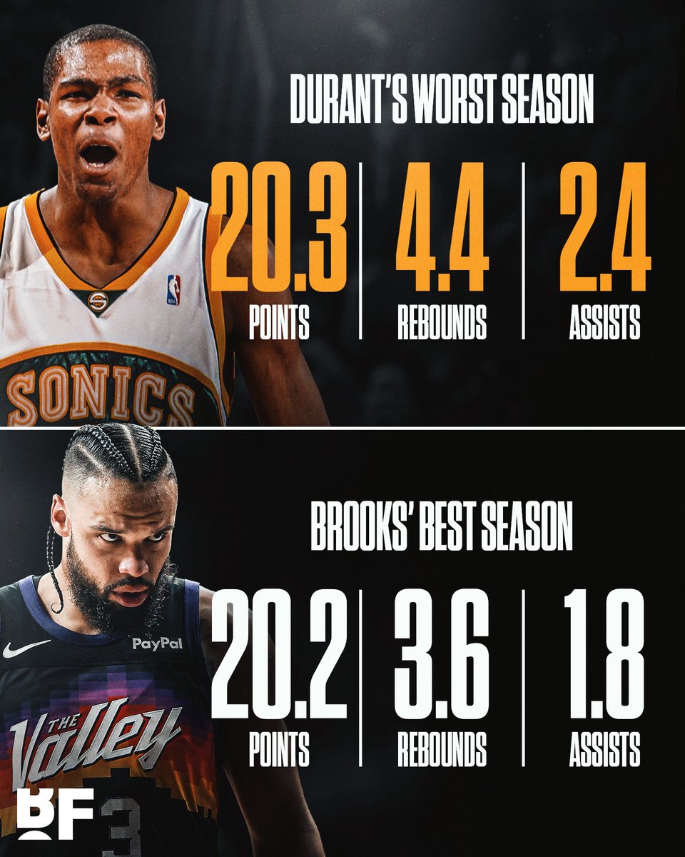 Basketball Forever tweet media