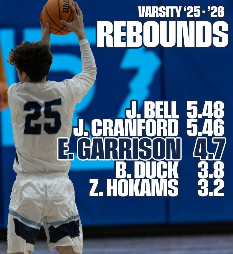 Little Rock Flames Men’s Basketball tweet media