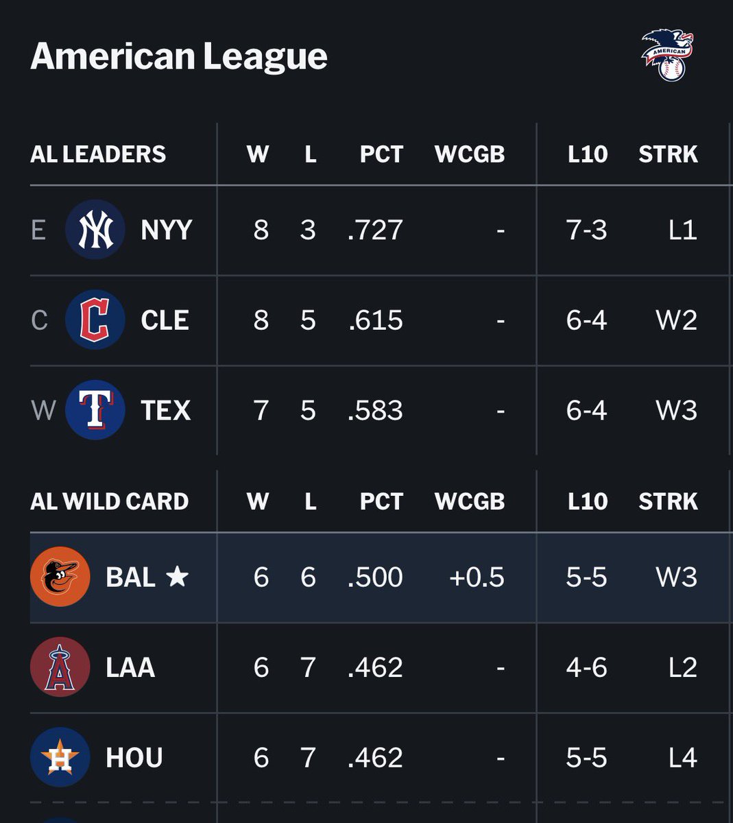 O’s Card Giveaways tweet media