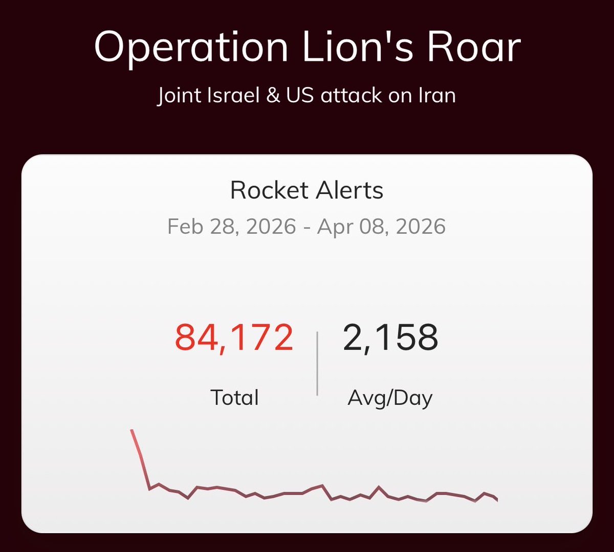 rocketalertlive tweet picture
