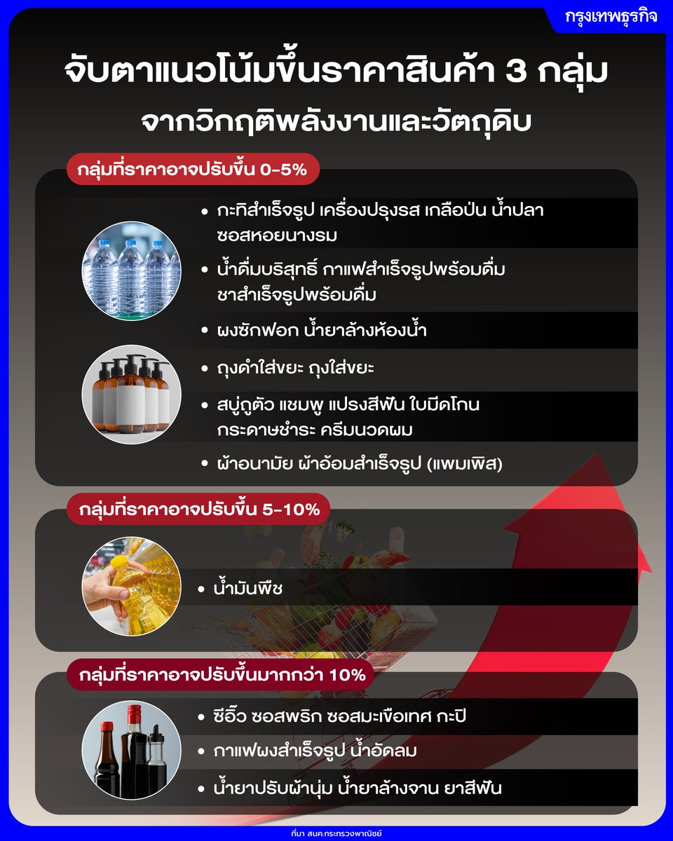 กรุงเทพธุรกิจ tweet media