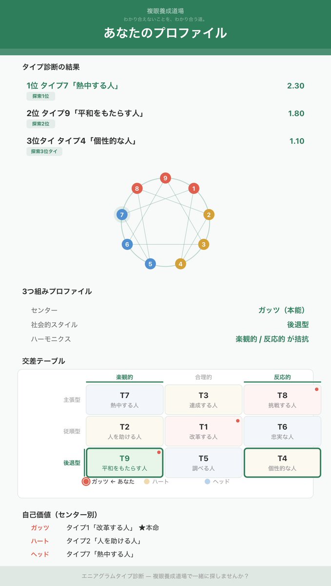 夜行性ぽっぽ❁ tweet media