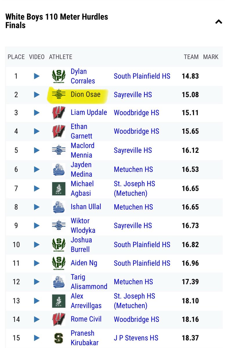 DionOsae's tweet photo. First ever 110 meter hurdles at the first meet a of the season and placed 🥈 with a time of 15.08.

6’0 / 175 lb / 3.4 gpa / RB &amp; DB / Co. 28
Hudl: https://t.co/yXLTpSpJjN https://t.co/eWxZRqhW2L