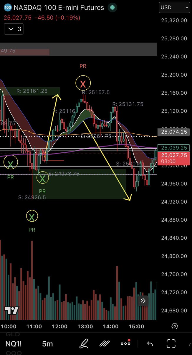 Stock Man Trading tweet media